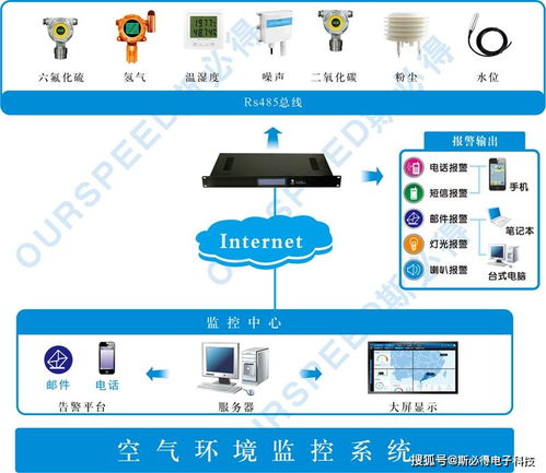 制藥廠安裝空氣環境監測管理系統與信息系統集成服務的雙重意義